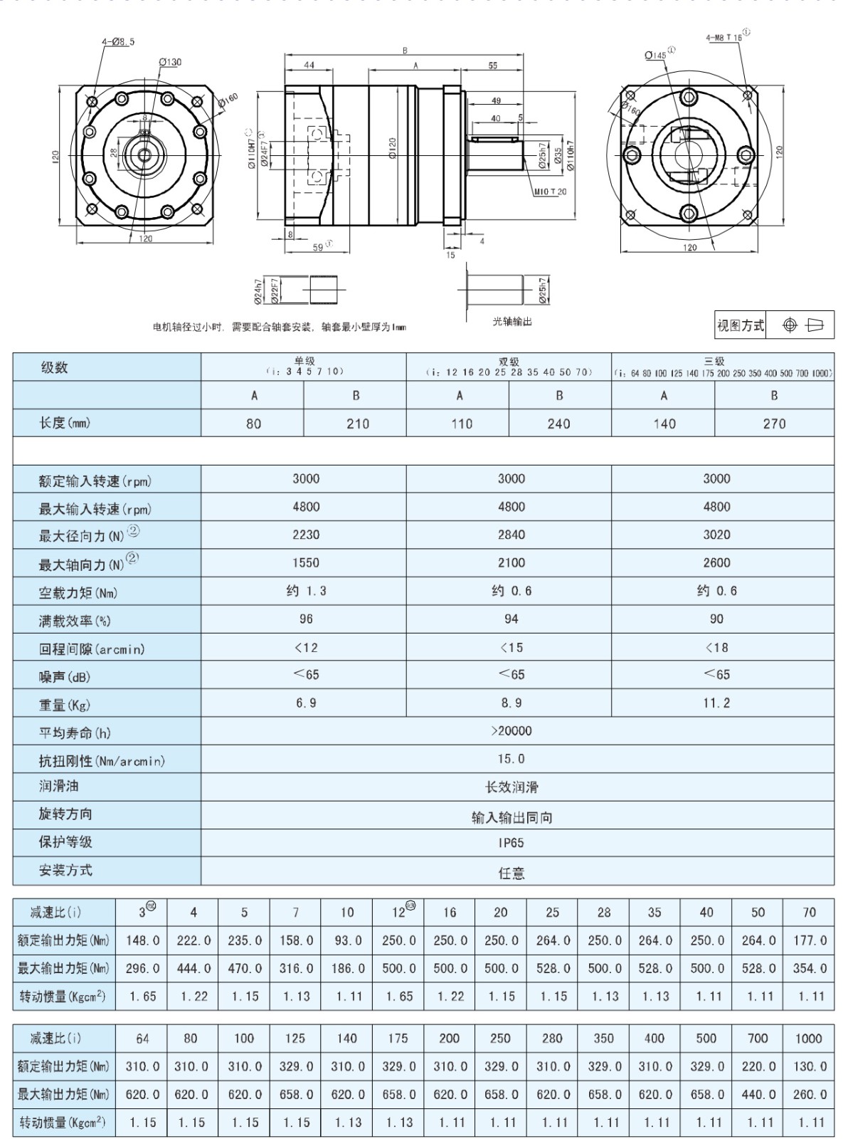 產品尺寸圖及數據表